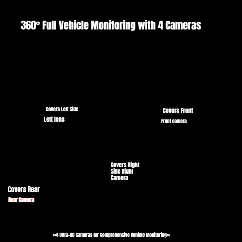 Dash Cam Auto 2K 1080P a 4 Can - Dash Cam 2K Dual Lens recensione e prezzo