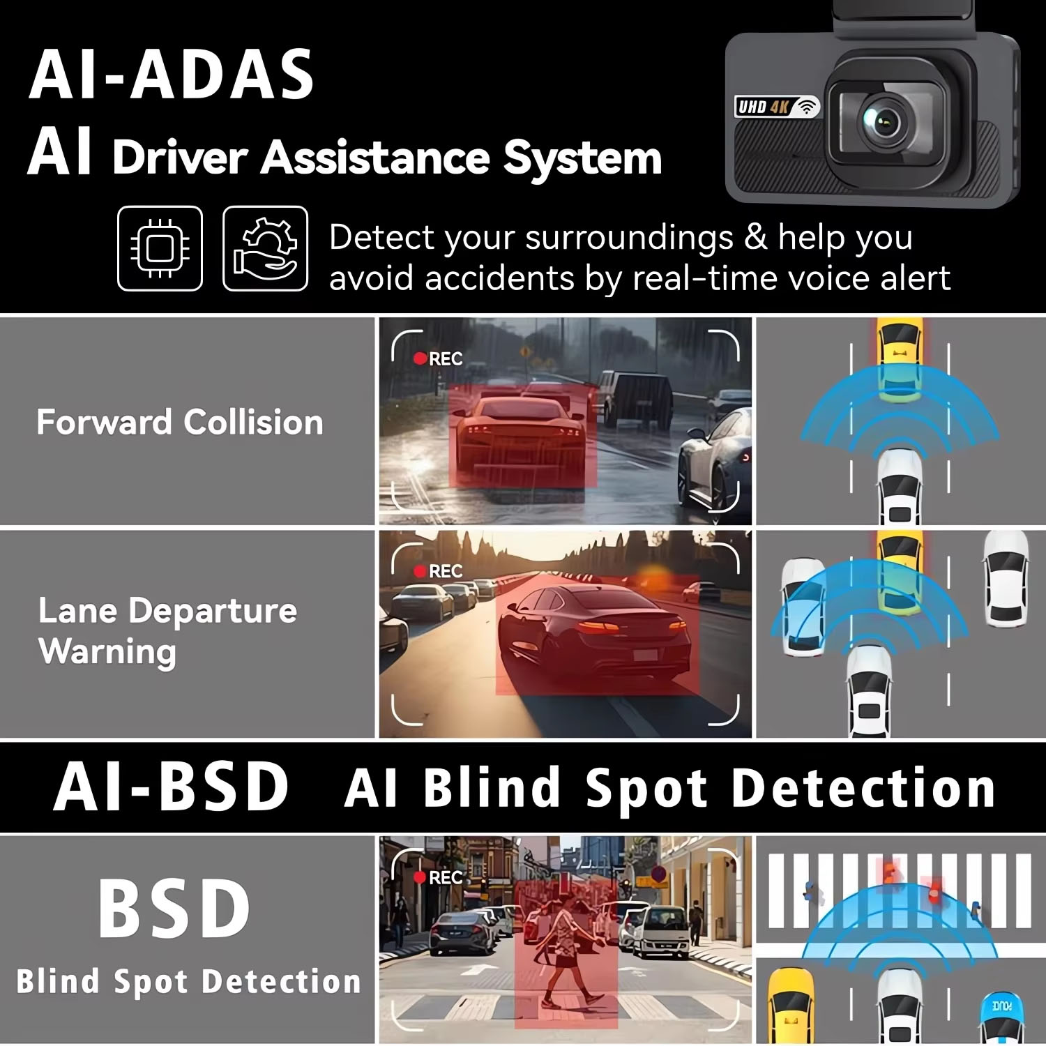 4K + 2.5K Dash Cam WIFI ADAS G - Dash Cam 4K Sony Starvis recensione e prezzo