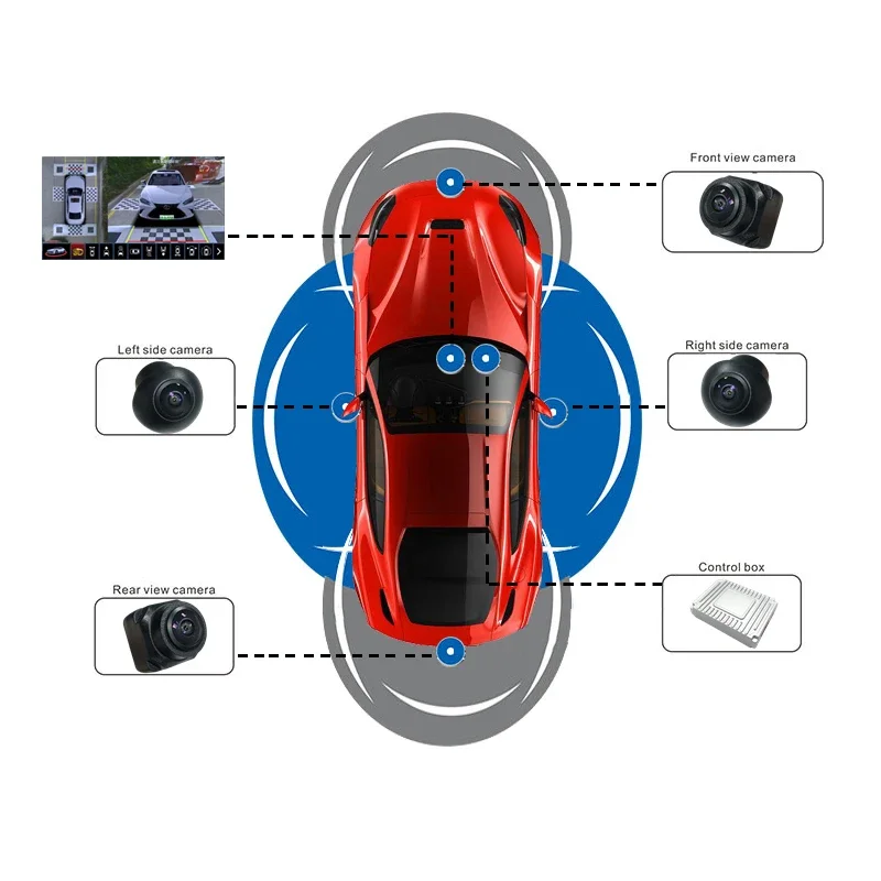 Sistema di Telecamere per Auto - Dash Cam 360 Degree Panoramic recensione e prezzo