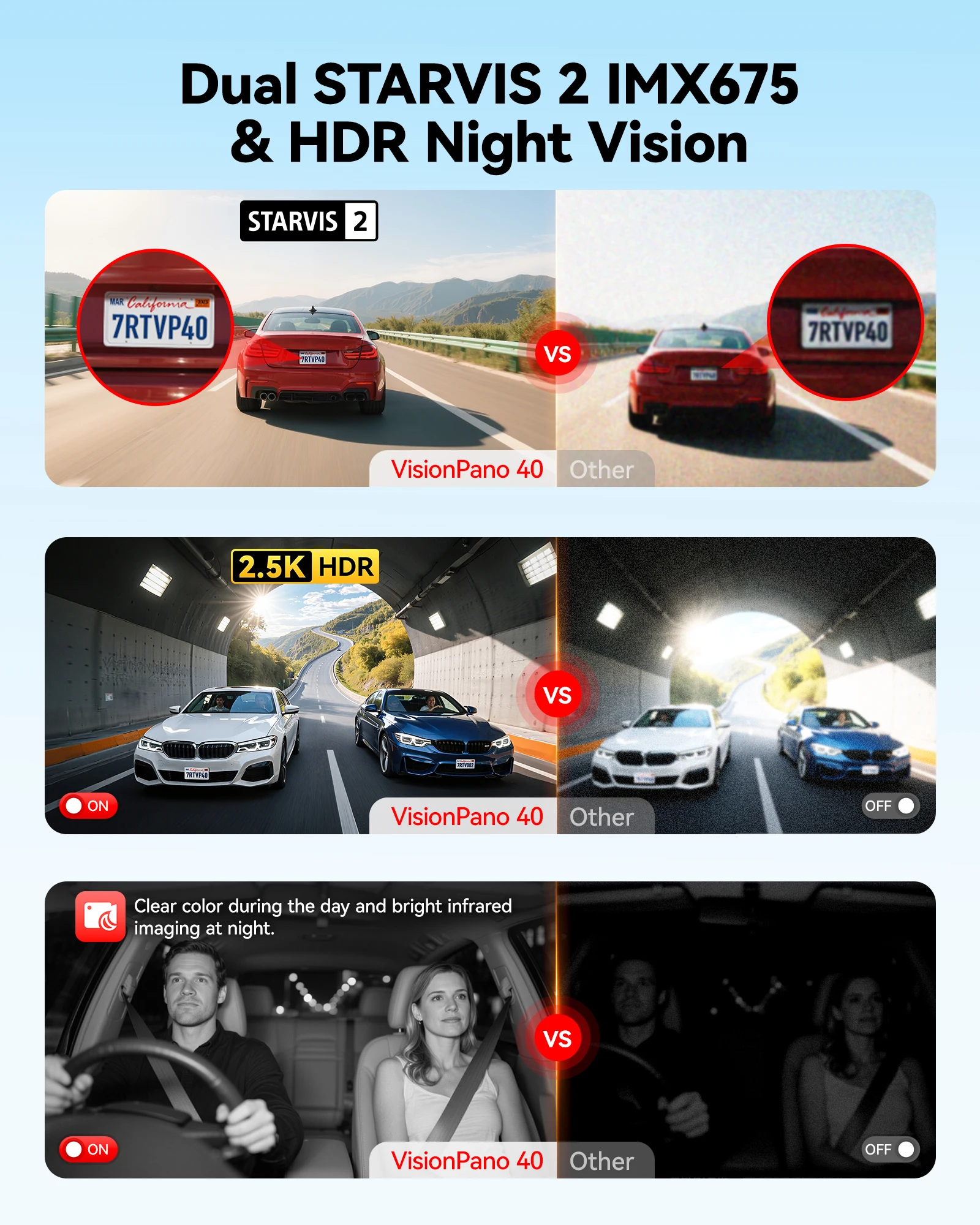 Distributore VP40 2.5K*2+1080P - Dual Dash Cam With Gps Wifi recensione e prezzo