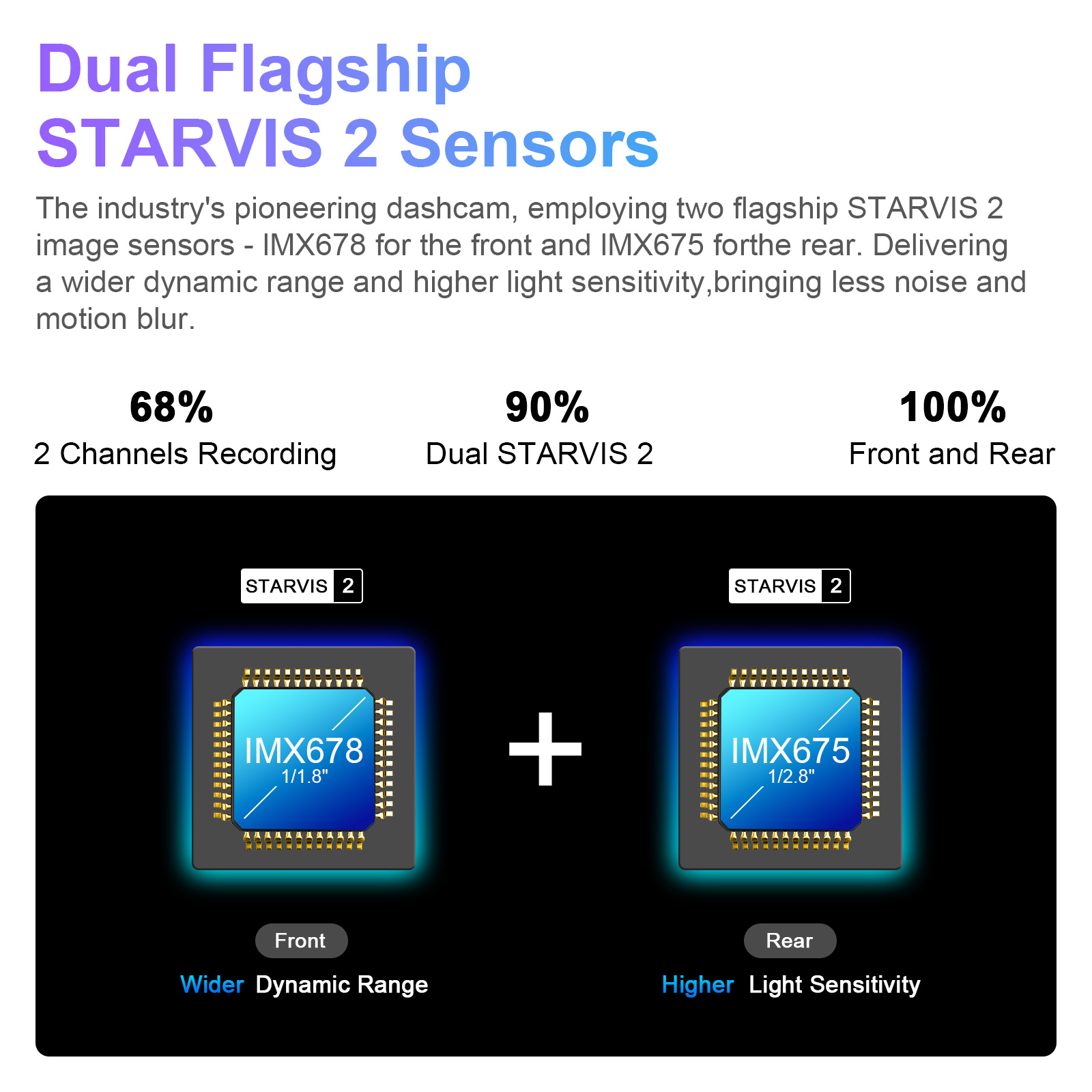 Mangoal STARVIS 2 WiFi & APP G - Dash Cam 4K Sony Starvis recensione e prezzo